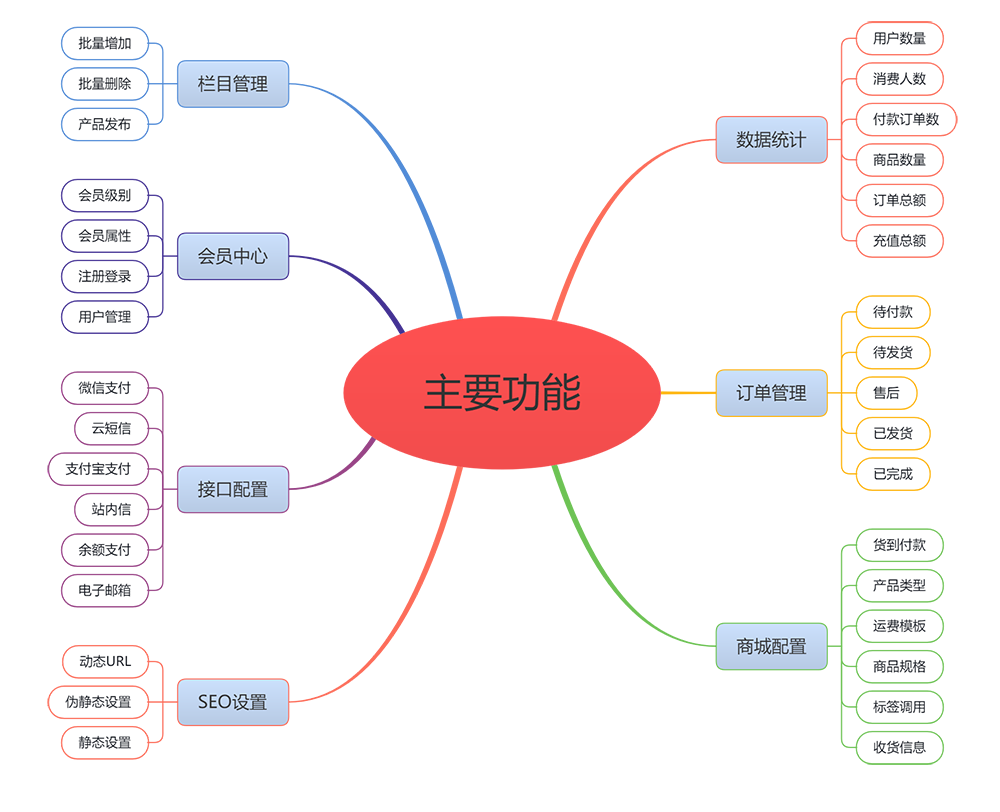 电子产品类企业网站模板(图1)